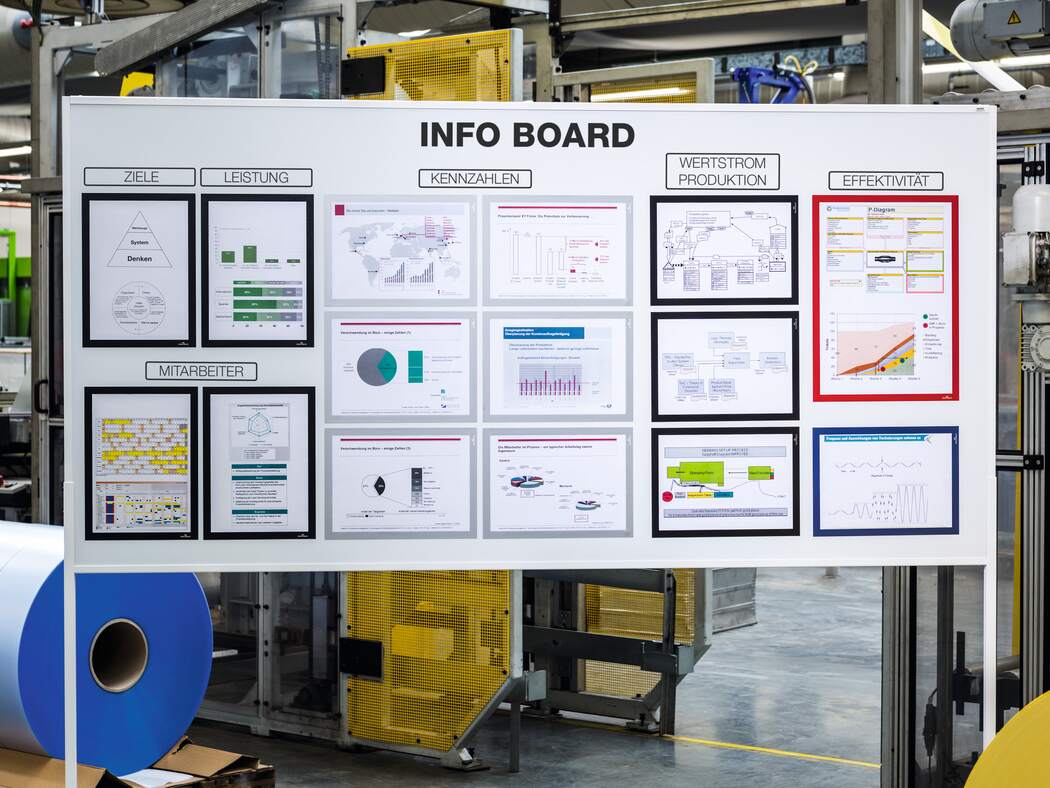 Infoboard, Dashboard, Produktpräsentation, Diagramme, Mitarbeiter